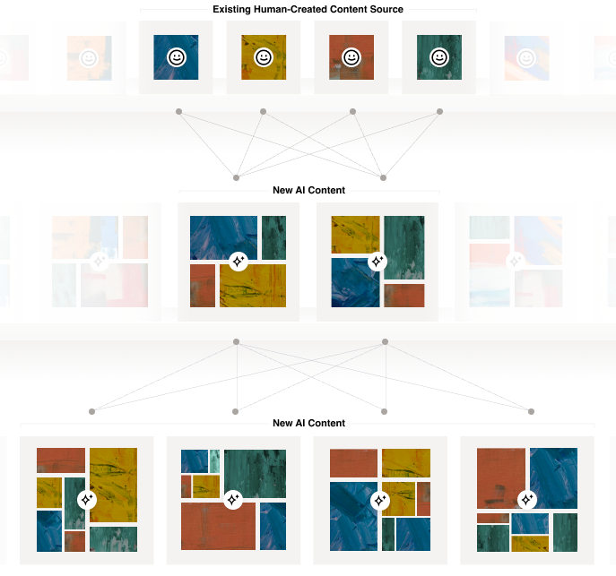 AI using human-created content to produce new content